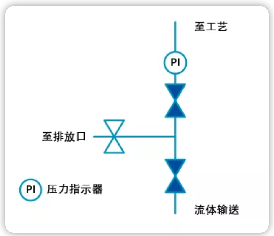 電動截止閥 電動截止閥